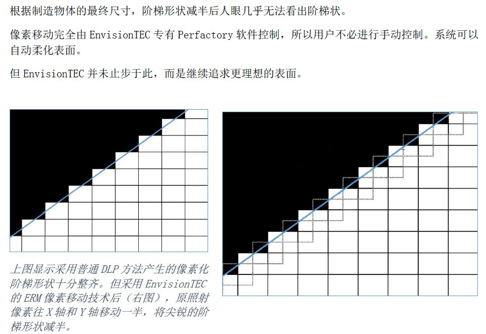 DLP 3D打印精细 EnvisionTEC DLP 3D打印精细 EnvisionTEC